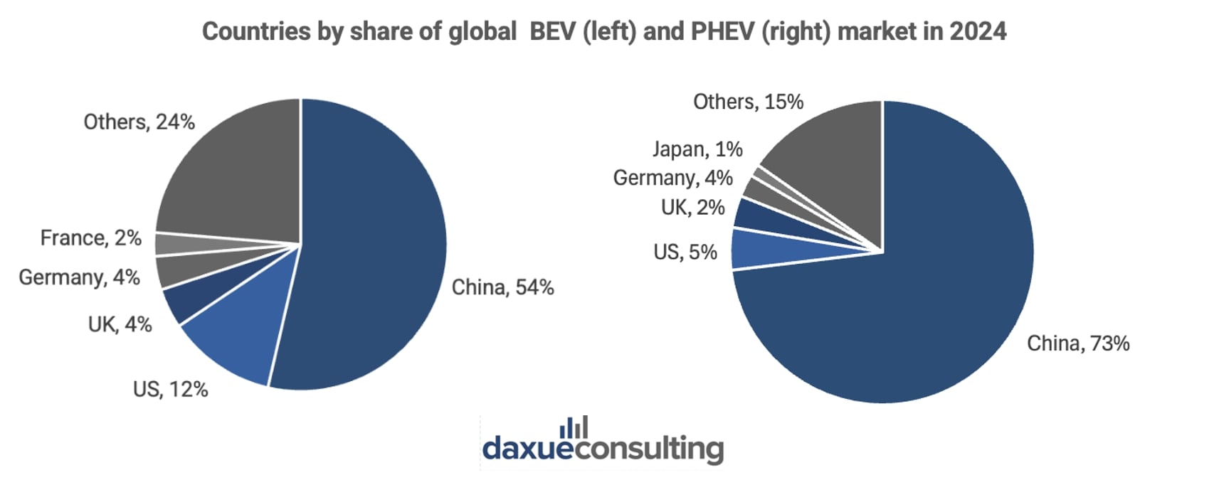 China's EV market