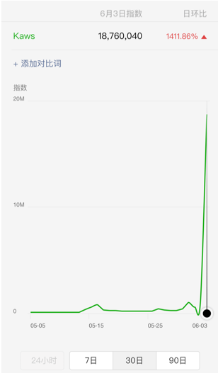 Co-branding in China