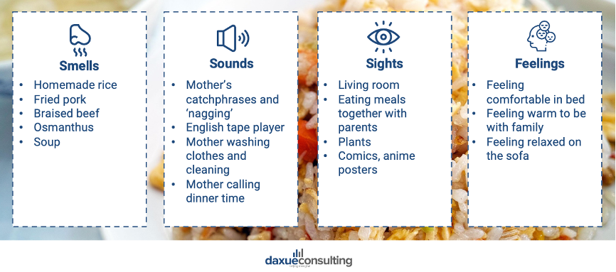 What makes Chinese millenials and gen Z think of home