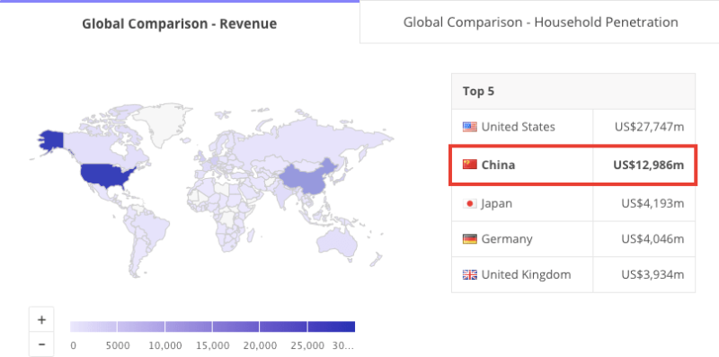 Experiential retail in China