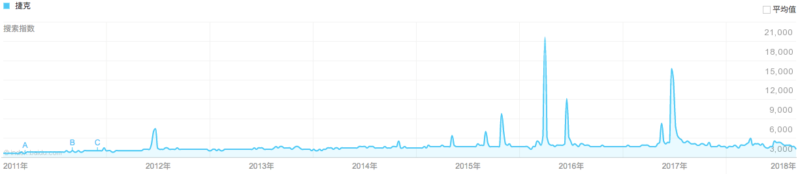 Chinese tourists in Czech Republic 